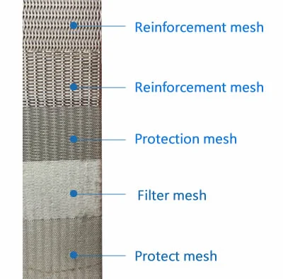 Sintered Wire Mesh Sintered Wire Mesh