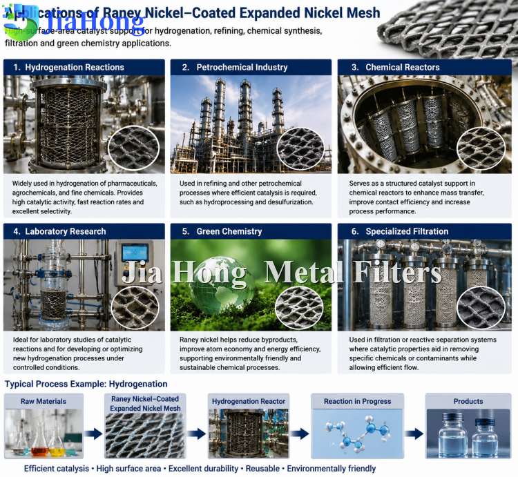 Raney Nickel Expanded Mesh Electrode Raney Nickel Expanded Mesh Electrode